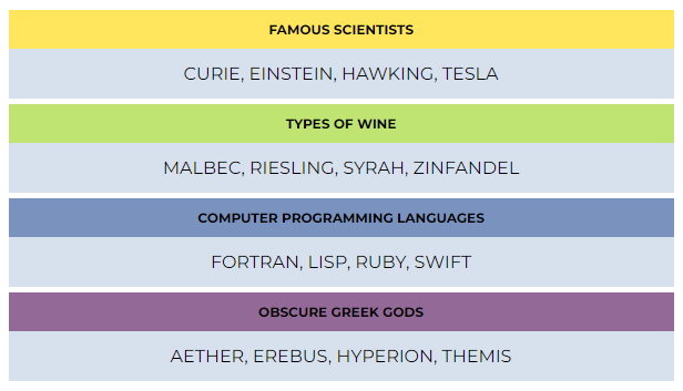 Solve All Categories